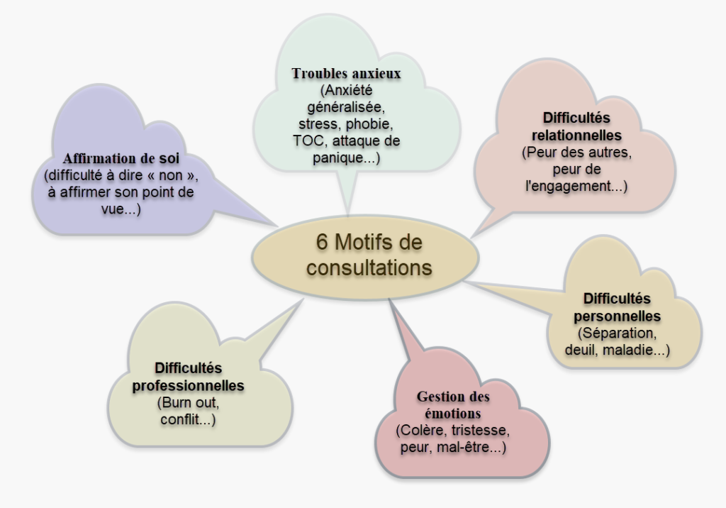 Thérapeutre francophone pour adulte près de chez-moi
Thérapeutre Gatineau
Thérapeutre Aylmer
Thérapeutre Ottawa